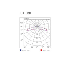 Tecnologia LED, ad elevata resistenza: prestazioni al top, ingombri ridotti, più funzioni